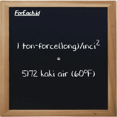 1 ton-force(long)/inci<sup>2</sup> setara dengan 5172 kaki air (60<sup>o</sup>F) (1 LT f/in<sup>2</sup> setara dengan 5172 ftH2O)